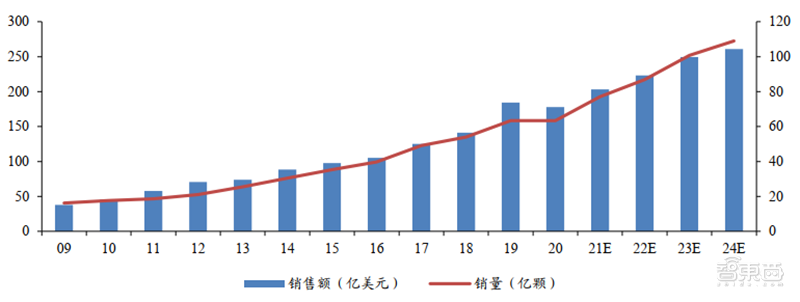 揭秘光学产业！手机/自动驾驶/VR背后的核心，中国玩家崛起 | 智东西内参