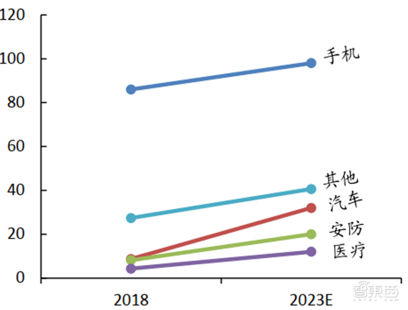 揭秘光学产业！手机/自动驾驶/VR背后的核心，中国玩家崛起 | 智东西内参