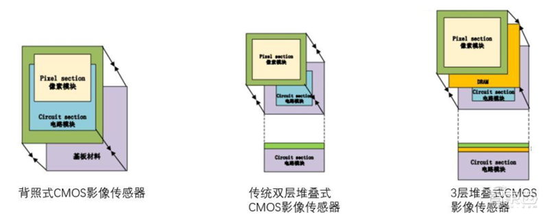 揭秘光学产业！手机/自动驾驶/VR背后的核心，中国玩家崛起 | 智东西内参