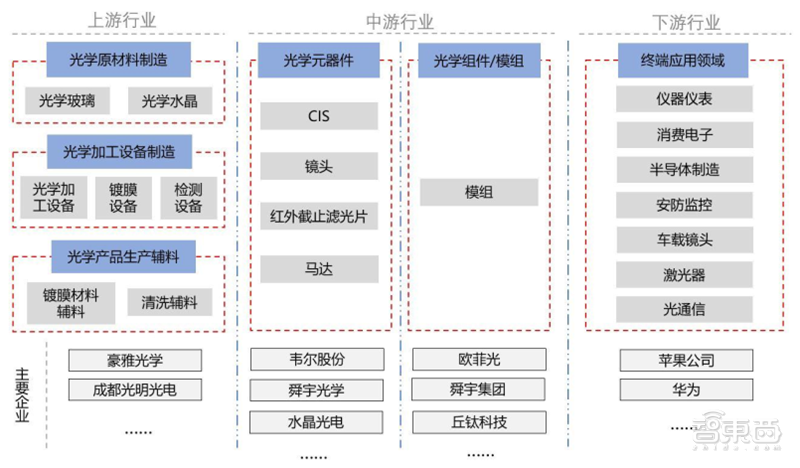 揭秘光学产业！手机/自动驾驶/VR背后的核心，中国玩家崛起 | 智东西内参