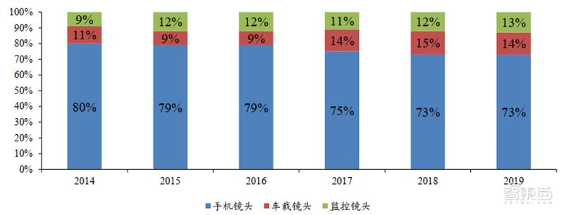 揭秘光学产业！手机/自动驾驶/VR背后的核心，中国玩家崛起 | 智东西内参