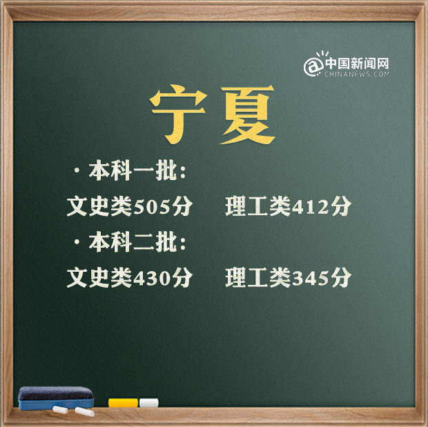 2021高考錄取分數線一覽表(2021年高考分數線完整版)