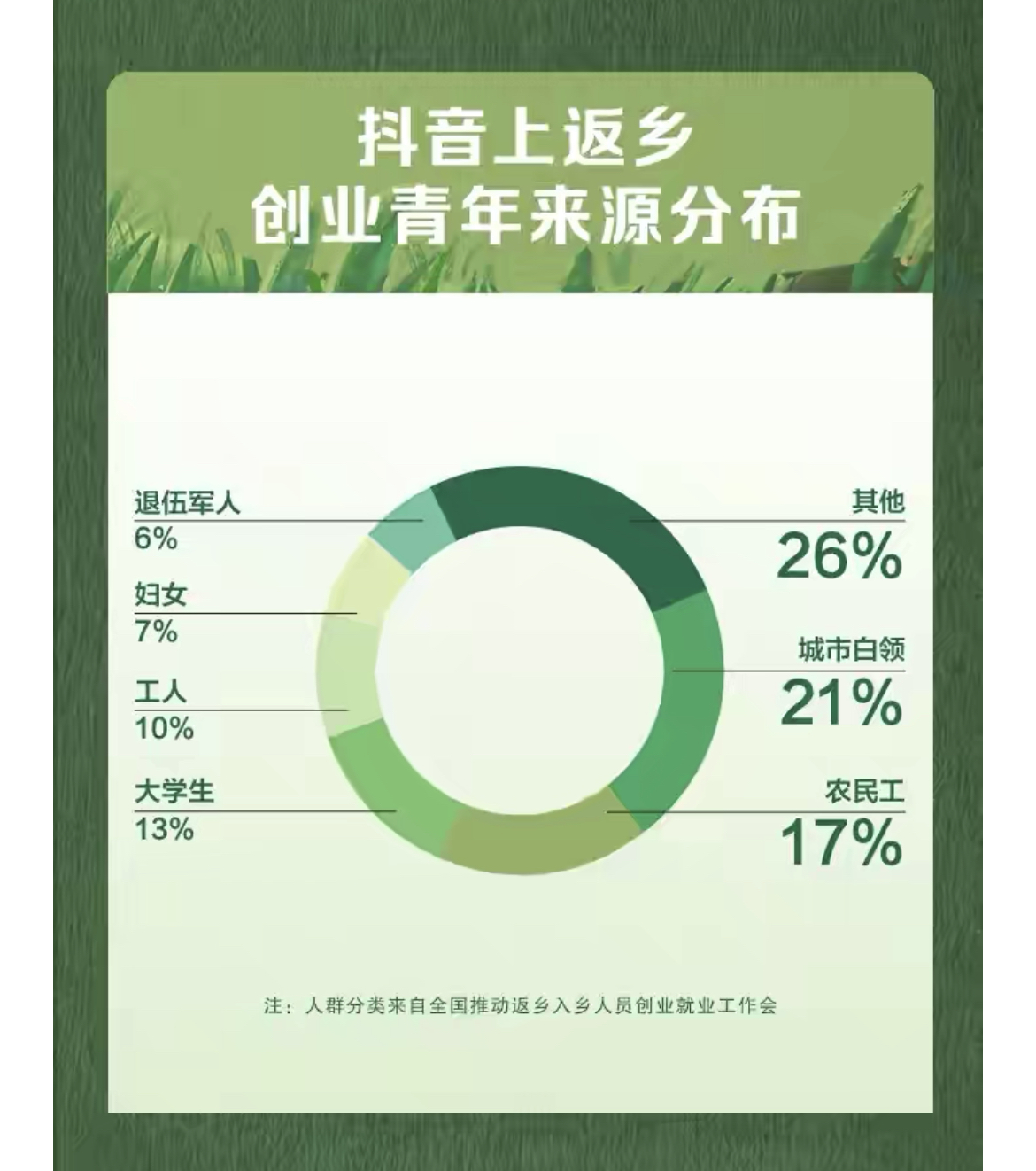 抖音发布首份三农数据报告：农村视频创作者收入同比增15倍