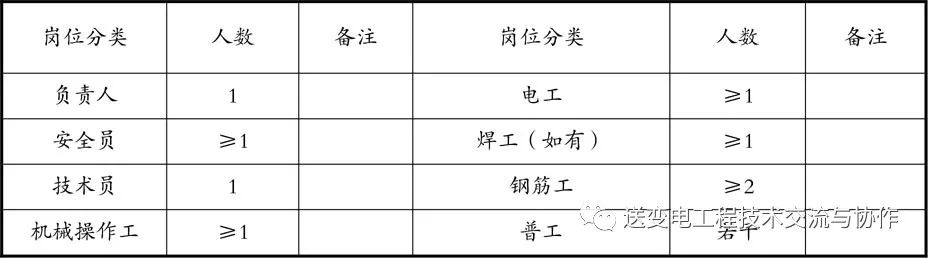 国网输变电工程建设施工作业层班组建设标准化手册（2021版）