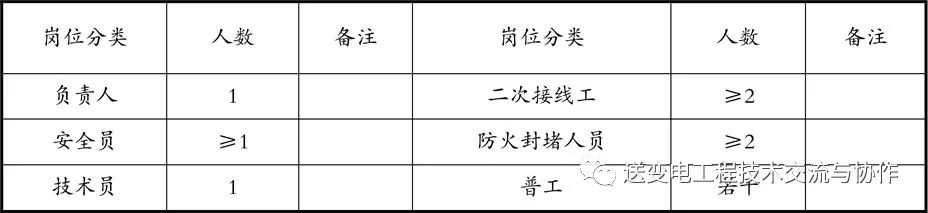 国网输变电工程建设施工作业层班组建设标准化手册（2021版）