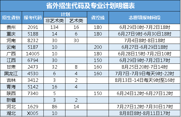 速览！川内又有5所高校招生简章来了！