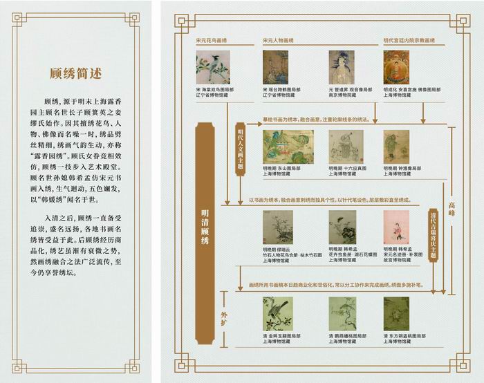 明清緙繡書畫之源:上海顧繡何以集大成(下)