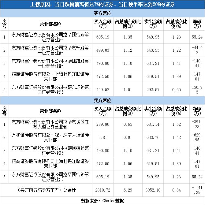 联科科技跌停(联科科技为什么跌停)