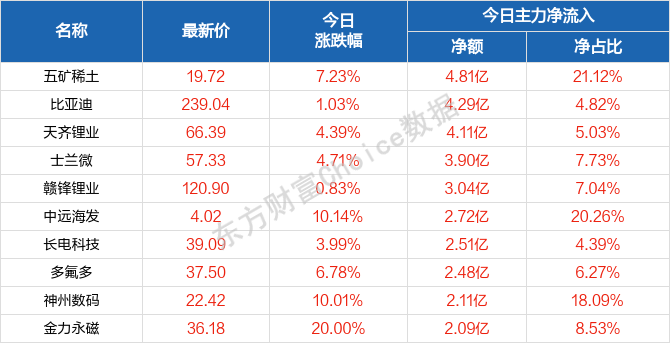 每日八张图纵览A股：机会都是跌出来的！机构称“业绩这条线没有断”