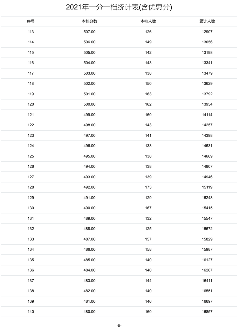 @河北家长，明日开始填报志愿！河北5市中考1分一档表公布！石家庄、邢台各高中招生计划来了→