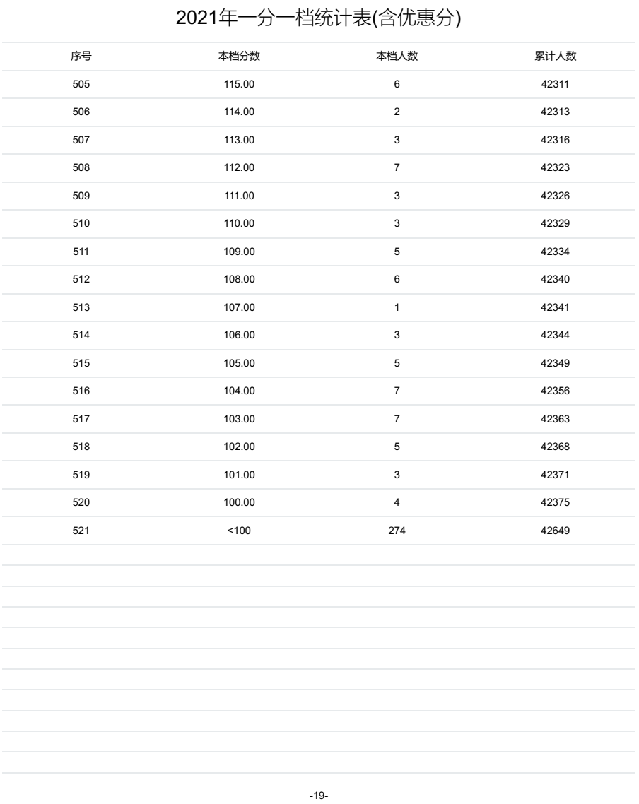 @河北家长，明日开始填报志愿！河北5市中考1分一档表公布！石家庄、邢台各高中招生计划来了→