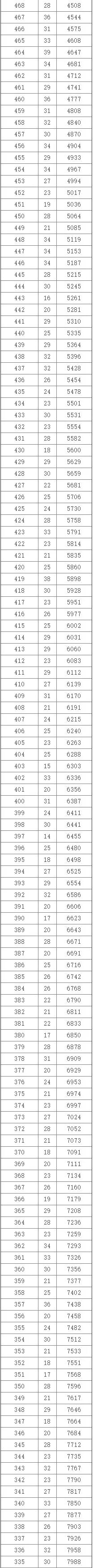 @河北家长，明日开始填报志愿！河北5市中考1分一档表公布！石家庄、邢台各高中招生计划来了→