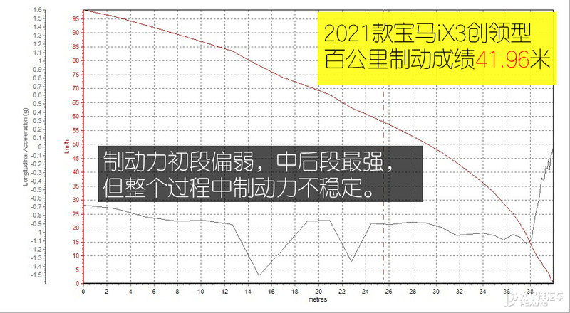 宝马这台SUV真的只有宝马党才会喜欢？深度试驾后我有结论了...
