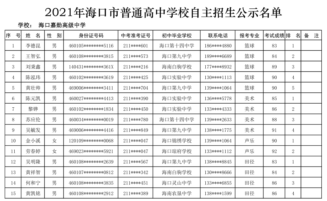 @学生家长 海口27所高中学校自主招生名单公示