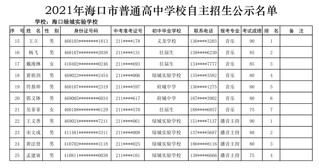 @学生家长 海口27所高中学校自主招生名单公示