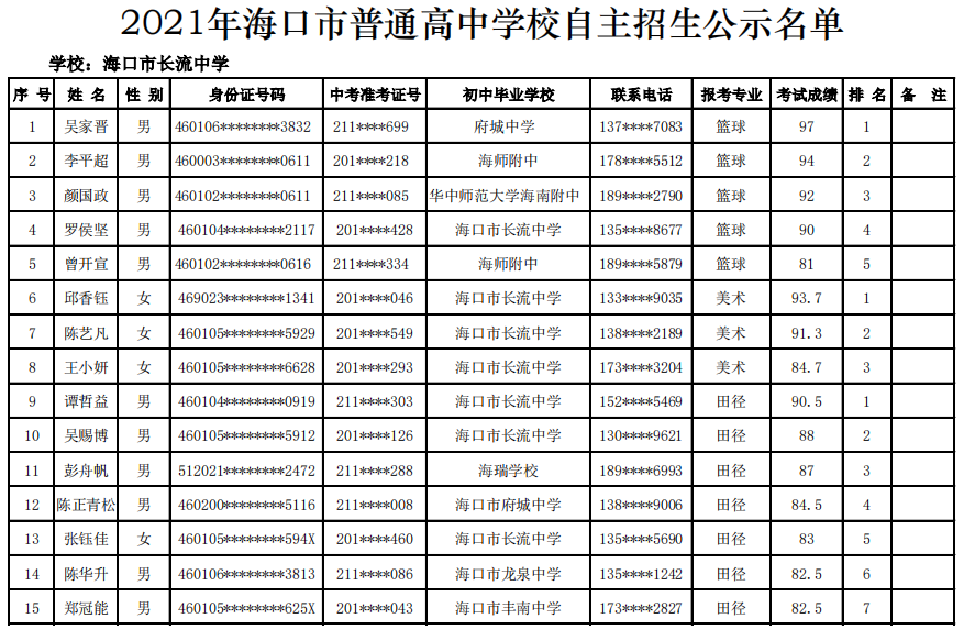 @学生家长 海口27所高中学校自主招生名单公示