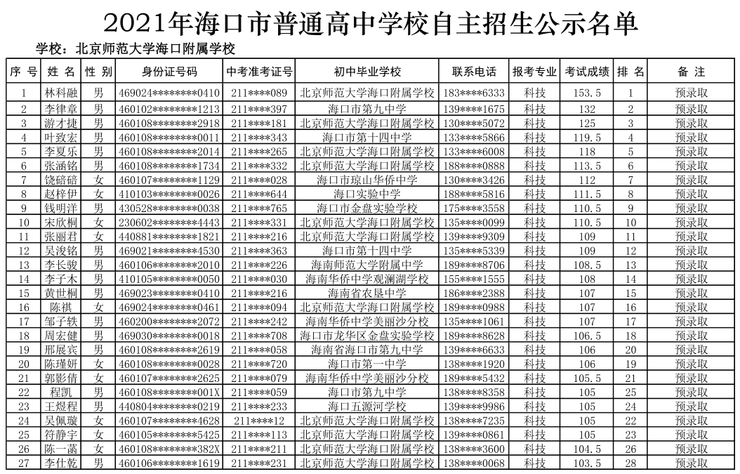 @学生家长 海口27所高中学校自主招生名单公示