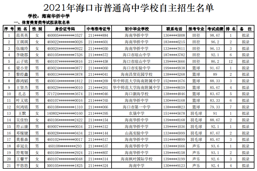 @学生家长 海口27所高中学校自主招生名单公示