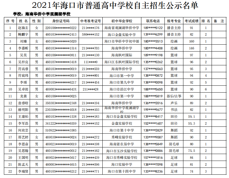 @学生家长 海口27所高中学校自主招生名单公示