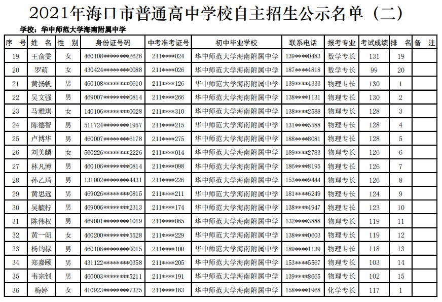 @学生家长 海口27所高中学校自主招生名单公示