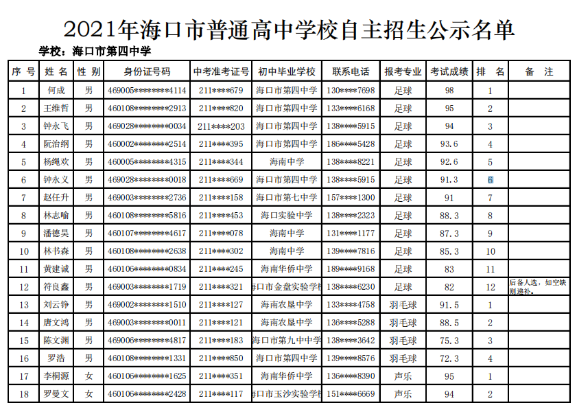 @学生家长 海口27所高中学校自主招生名单公示