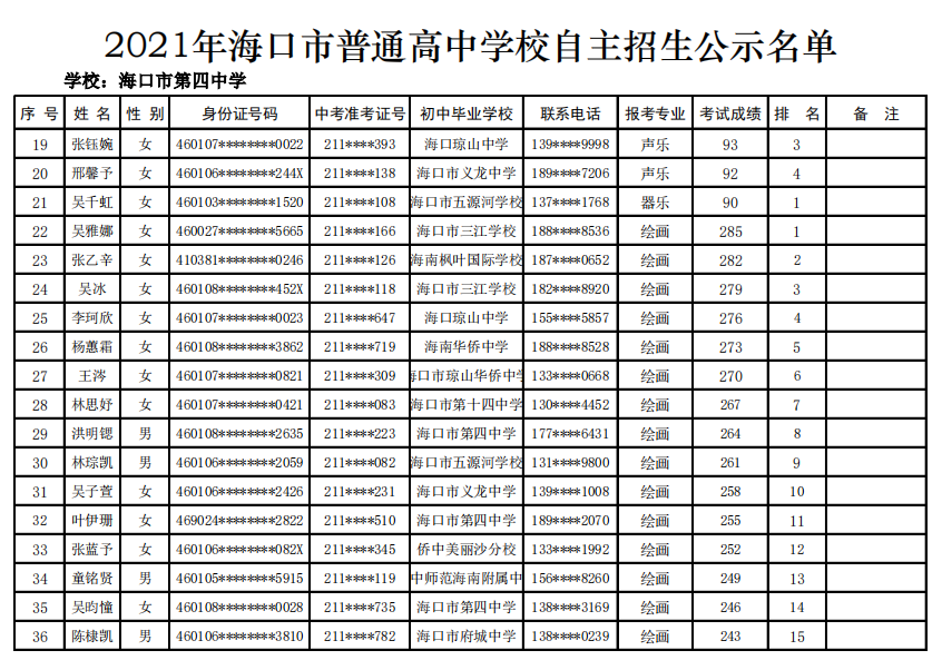 @学生家长 海口27所高中学校自主招生名单公示