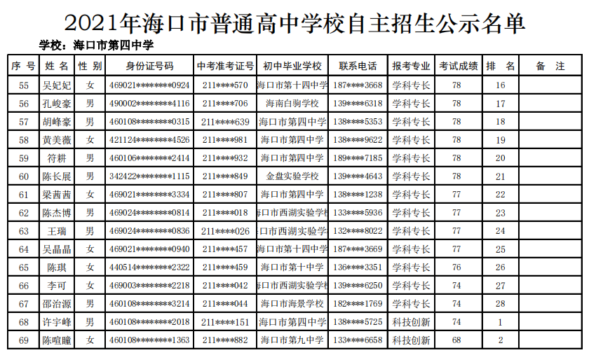 @学生家长 海口27所高中学校自主招生名单公示
