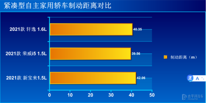 均衡且更实用 测试荣威i5 2021款 1.5L