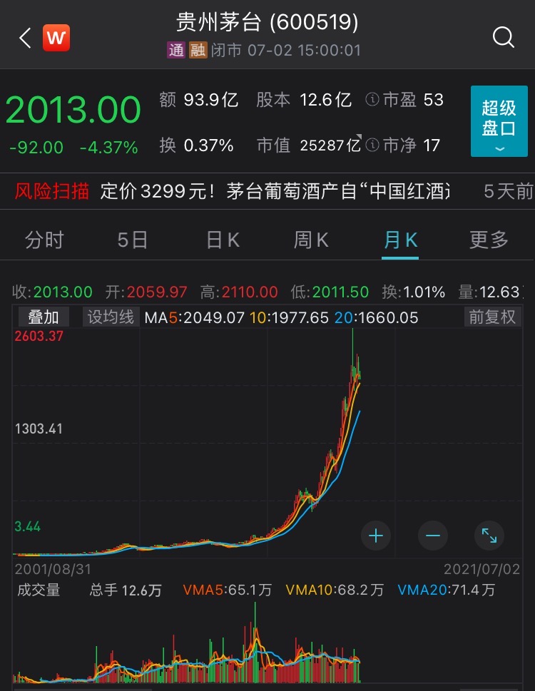 最新中国公司市值500强：13家破万亿！宁德时代、招行挺进前十，还有哪些入围？（名单）