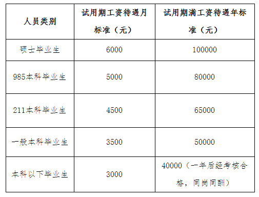 e滁州最新招聘（招聘公告）