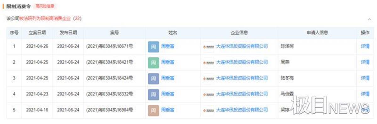 荐股公司大连华讯终止上市