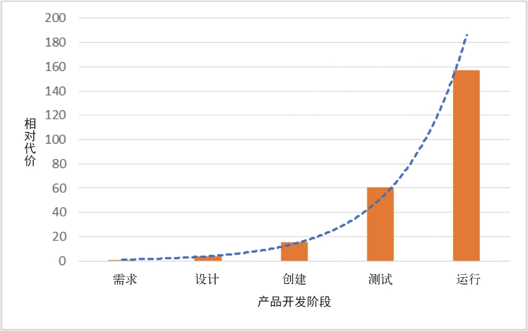 传输设计工程师招聘（智能硬件创业的人才招募原则）