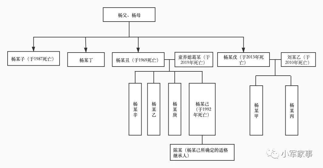 代位继承规则的理解与适用