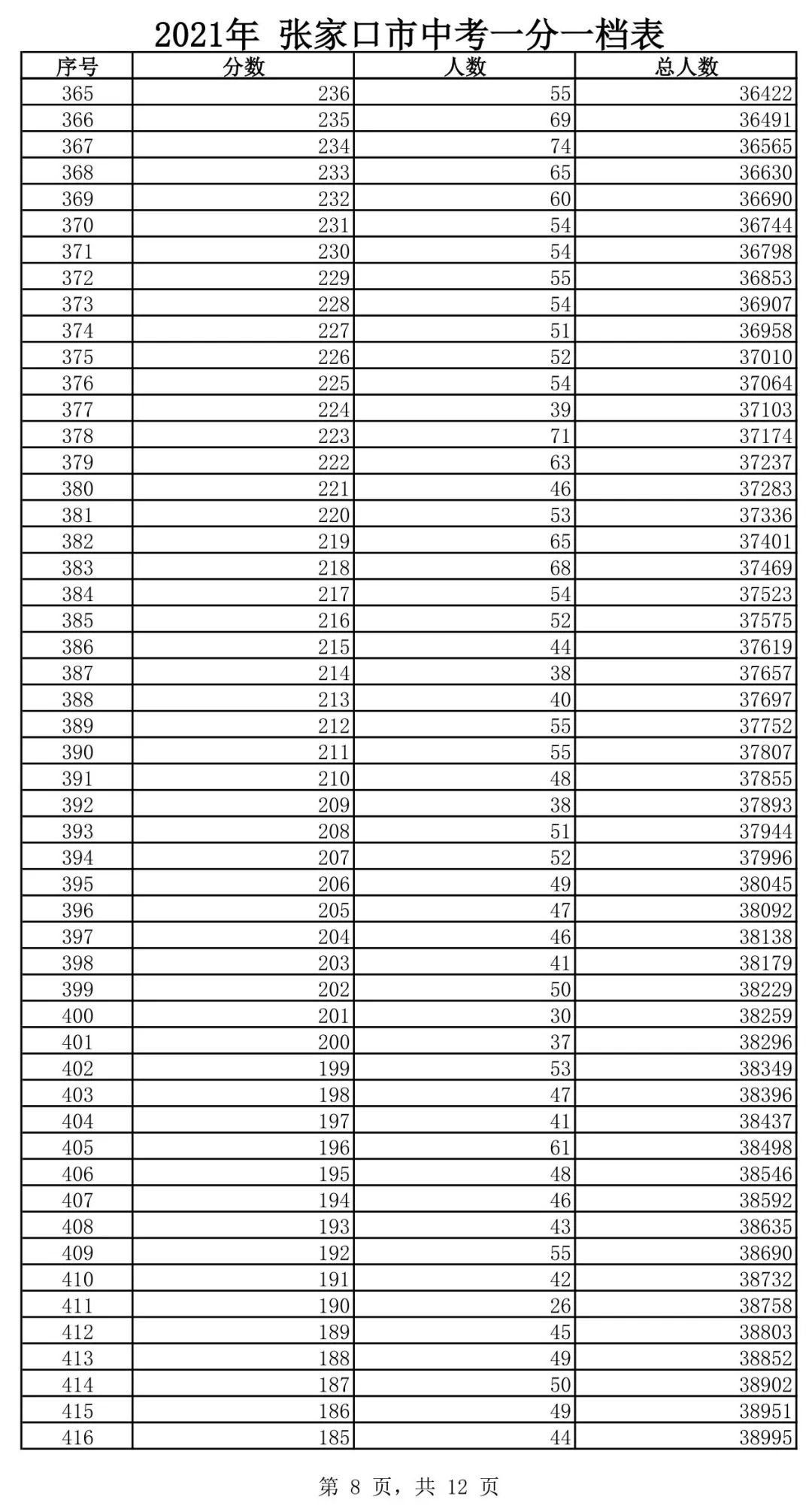 请查收，高中入学重要信息……