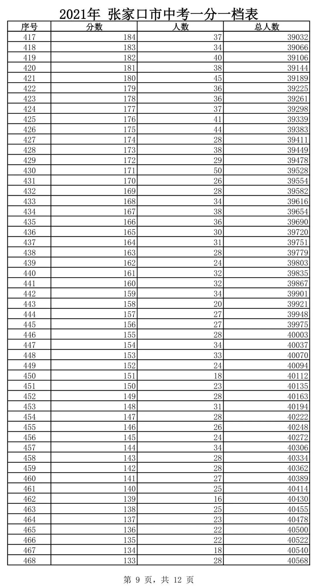 请查收，高中入学重要信息……