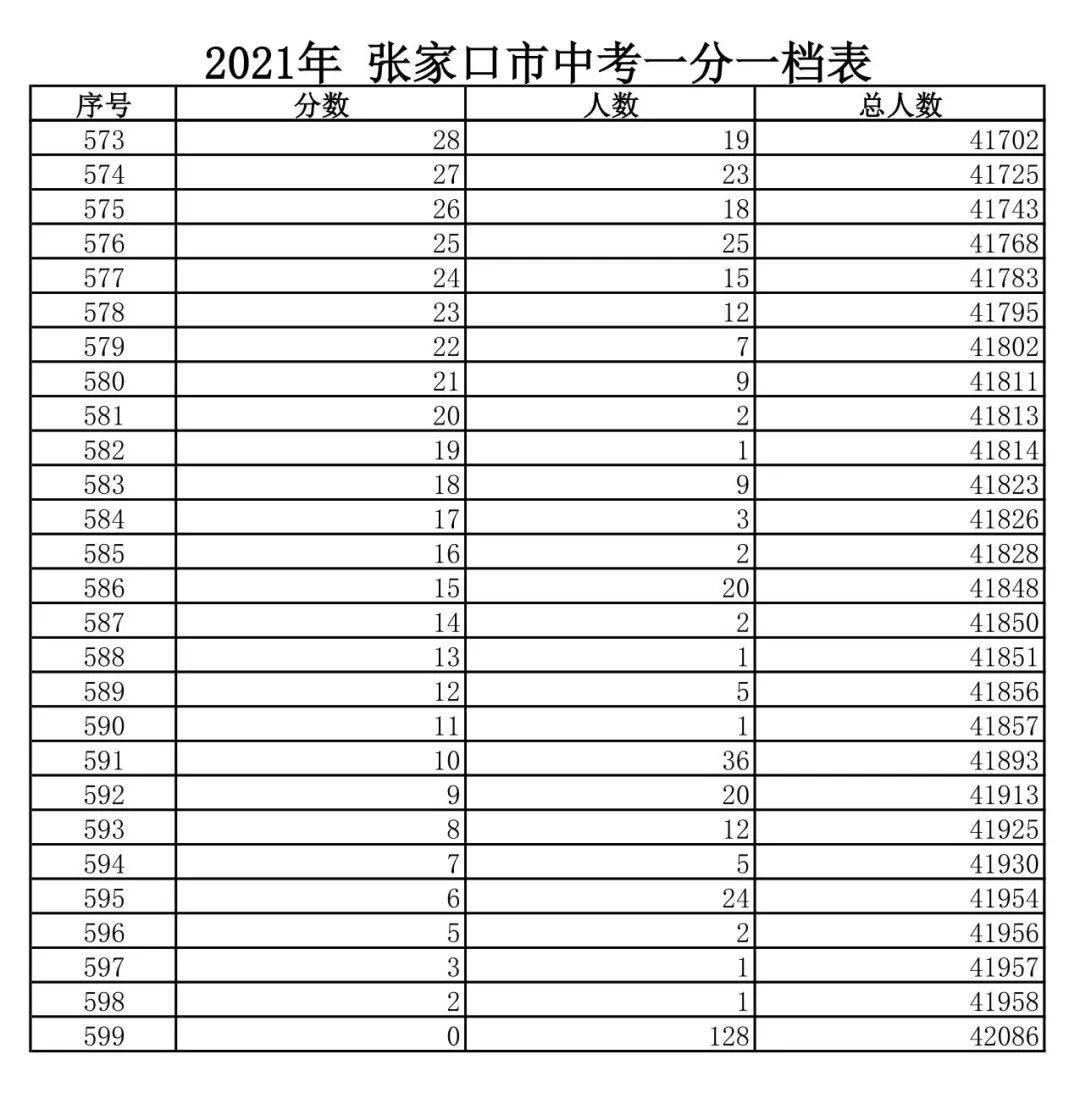请查收，高中入学重要信息……