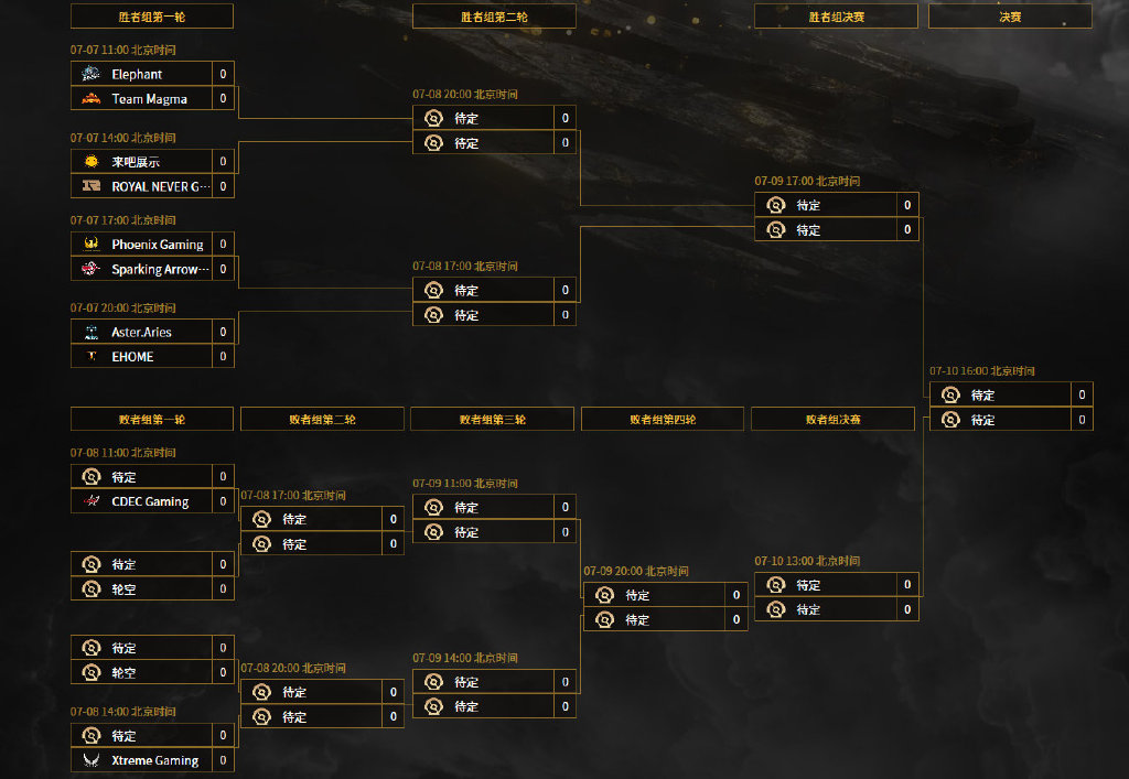 ti4赛程表(DOTA2公开TI10中国区和西欧区预选赛今日赛程)