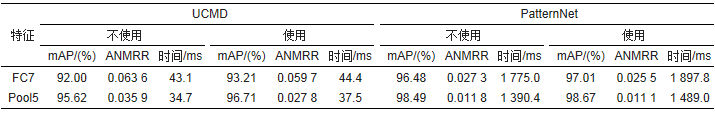 测绘学报 | 叶发茂，孟祥龙，董萌，等：遥感图像蚁群算法和加权图像到类距离检索法