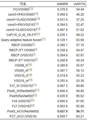 测绘学报 | 叶发茂，孟祥龙，董萌，等：遥感图像蚁群算法和加权图像到类距离检索法