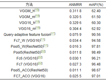 测绘学报 | 叶发茂，孟祥龙，董萌，等：遥感图像蚁群算法和加权图像到类距离检索法