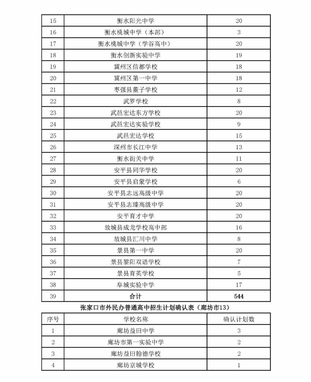 请查收，高中入学重要信息……