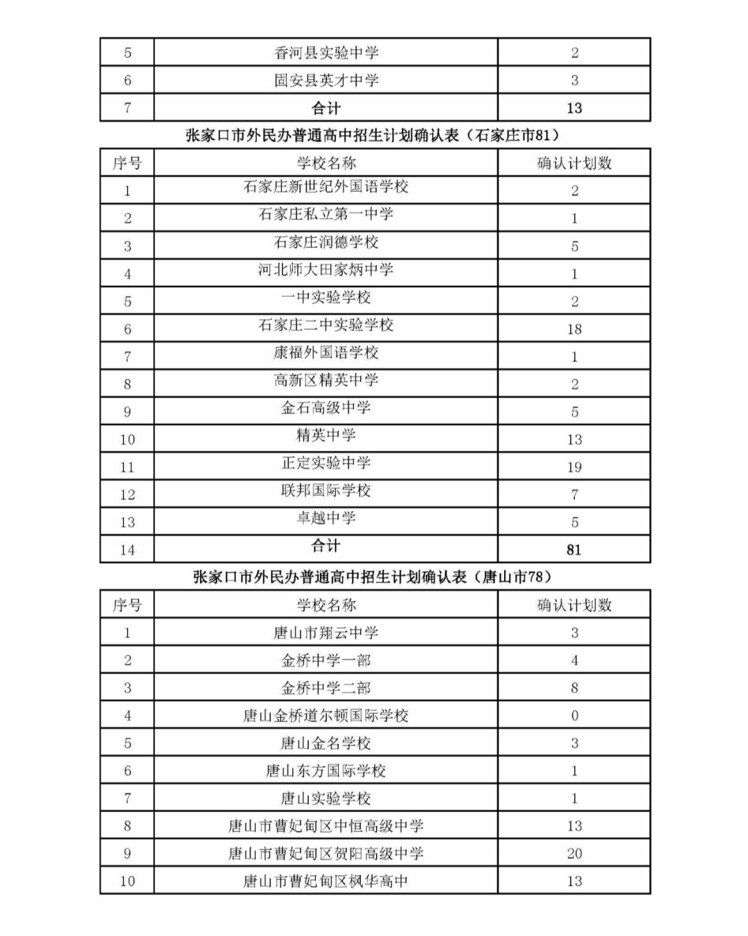 请查收，高中入学重要信息……