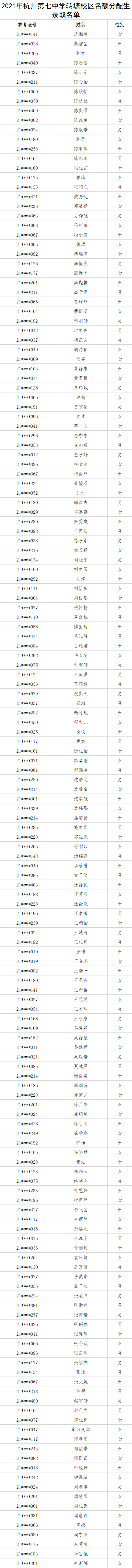 刚刚，杭州市区普通高中名额分配招生录取名单公布