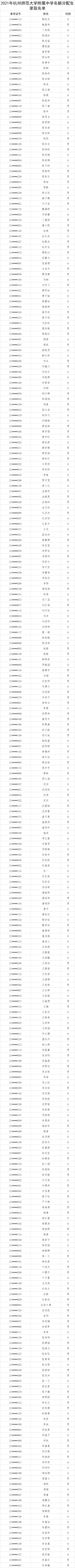 刚刚，杭州市区普通高中名额分配招生录取名单公布