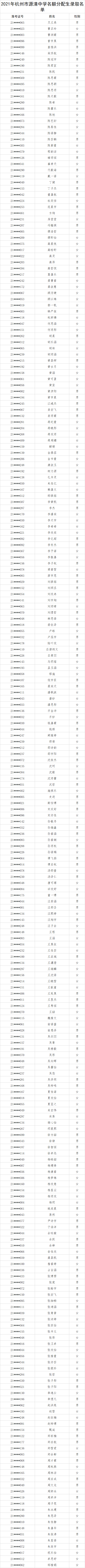 刚刚，杭州市区普通高中名额分配招生录取名单公布