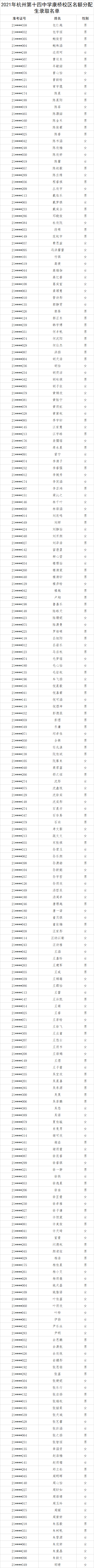 刚刚，杭州市区普通高中名额分配招生录取名单公布