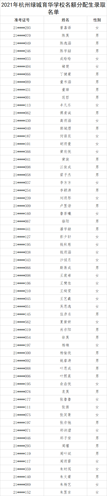 刚刚，杭州市区普通高中名额分配招生录取名单公布