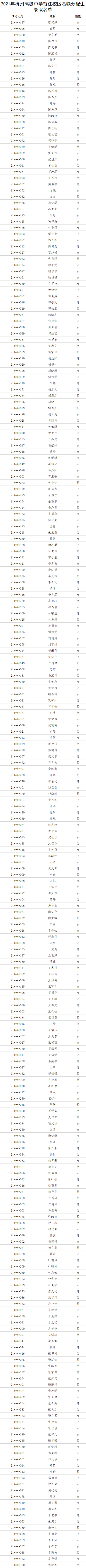 刚刚，杭州市区普通高中名额分配招生录取名单公布