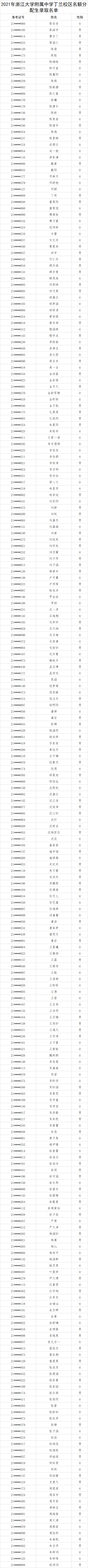 刚刚，杭州市区普通高中名额分配招生录取名单公布
