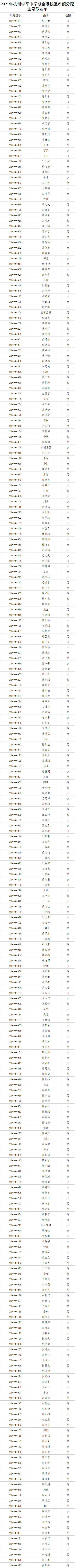 刚刚，杭州市区普通高中名额分配招生录取名单公布